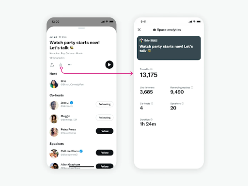 Twitter voegt analytics voor Spaces toe